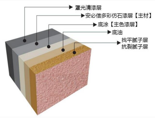 好的外墻真漆能保持多少時(shí)間？